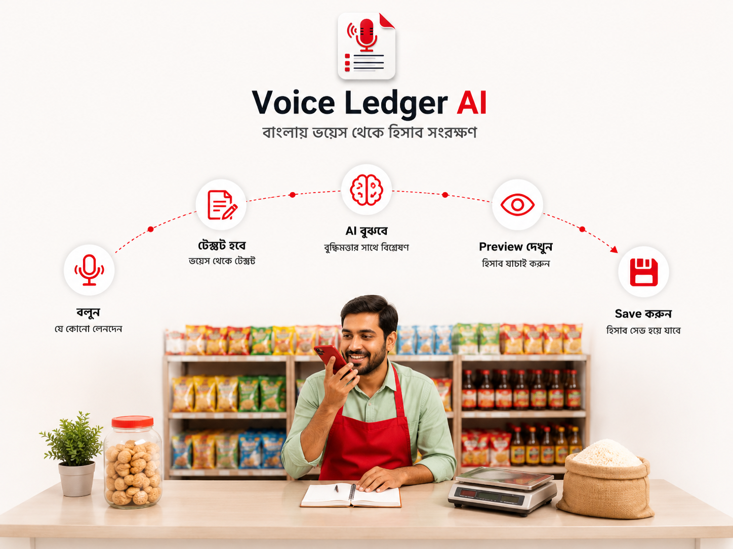 VoiceLedger AI সহজ হিসাব রাখার ধাপ